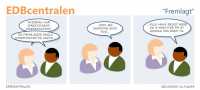 EDBcentralen2175
